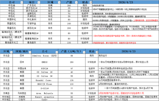 PX-PTA-MEG:美国制裁大厂,供应加速下滑