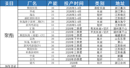 PX-PTA-MEG:美国制裁大厂,供应加速下滑