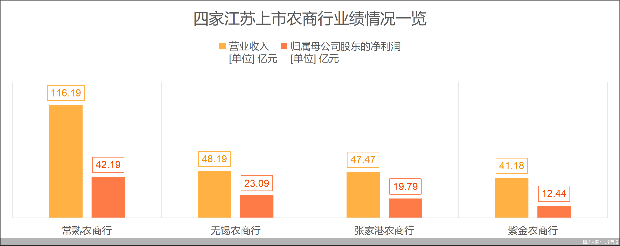 2025银行年报观察室|江苏两大农商行的冷暖答卷:常熟“县域称王”,紫金“夹缝求生”