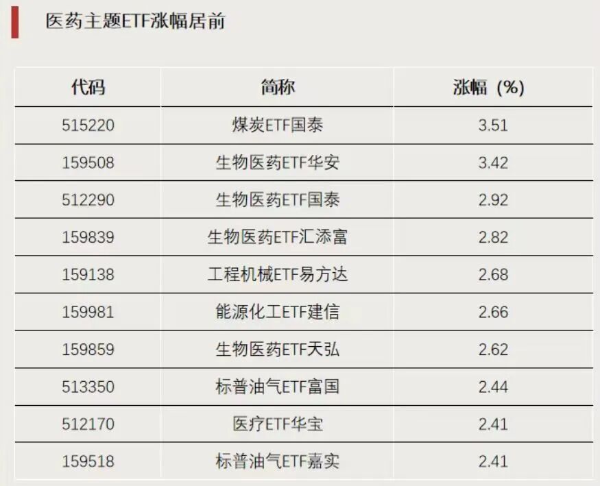 越跌越买!资金逆势加仓
