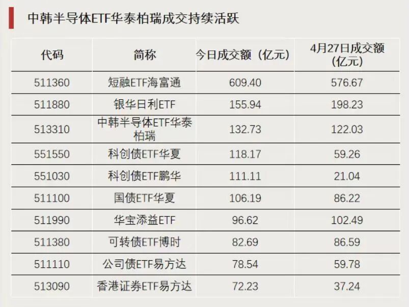 越跌越买!资金逆势加仓