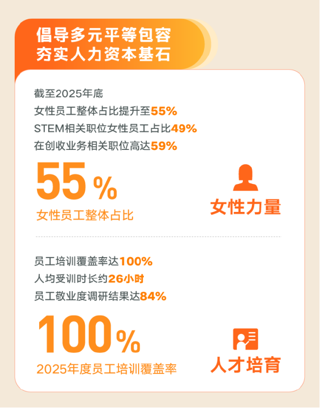 微博发布2025年ESG报告:筑牢安全与隐私防线 AI助力提升用户体验