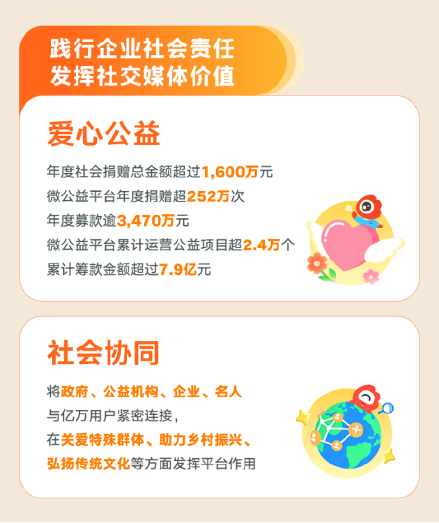 微博发布2025年ESG报告:筑牢安全与隐私防线 AI助力提升用户体验