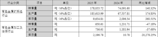 锂电池板块业绩炸裂,多家公司净利涨超1000%,最高涨超2297%