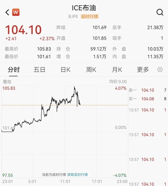 刚刚,油价跳水!霍尔木兹海峡最新消息
