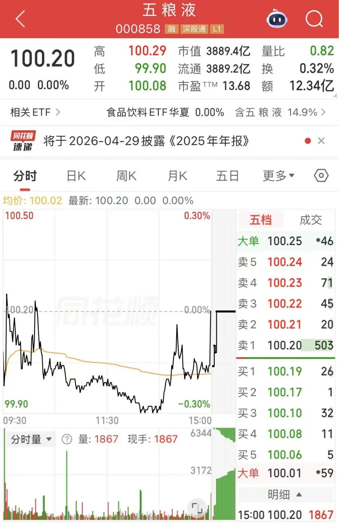 3000亿龙头五粮液深夜公告，年报延期披露