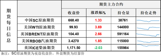 阿联酋突然来这一手，让市场愣住了，要不要交易这个利空？