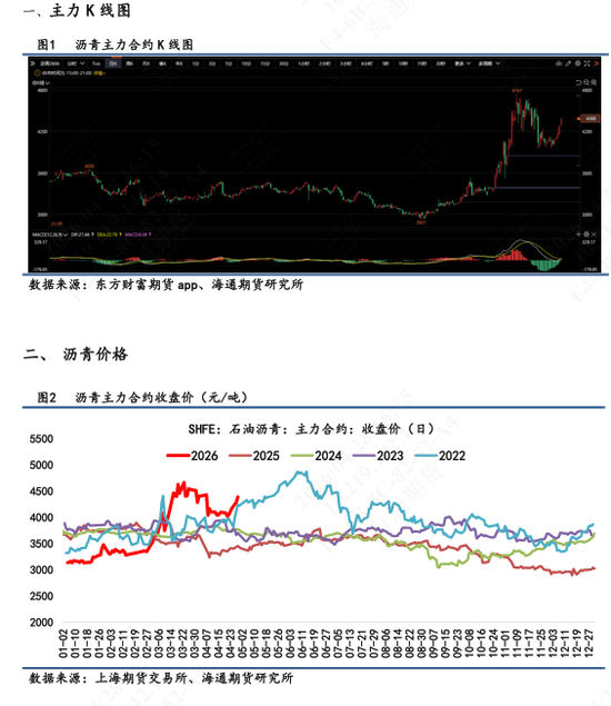 【沥青日报】沥青价格短期重心上移明显,行情驱动以成本端为主导
