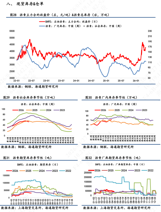 【沥青日报】沥青价格短期重心上移明显,行情驱动以成本端为主导