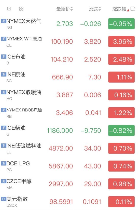 阿联酋退出欧佩克的原因和影响