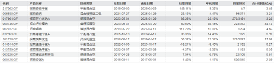 招商基金十年老将清仓式离任！李崟卸任4只产品，年化回报超12%，下一站公募？