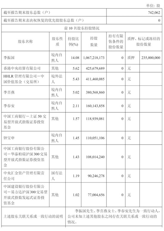 隆基绿能年营收703亿:净亏64亿 高瓴清仓 套现超60亿 浮亏近百亿