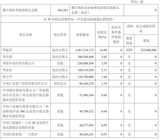 隆基绿能年营收703亿:净亏64亿 高瓴清仓 套现超60亿 浮亏近百亿