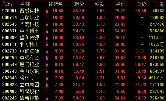 突然爆发!301217、300438午后涨停