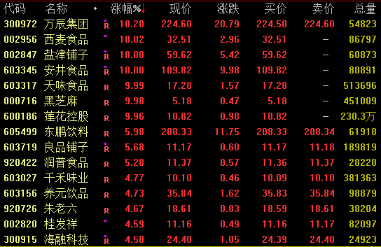 突然爆发!301217、300438午后涨停