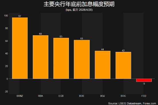 鲍威尔的谢幕演出是否有惊喜?科技股复苏、黄金仍承压