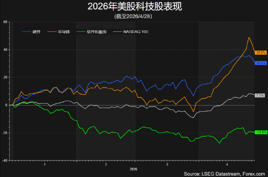 鲍威尔的谢幕演出是否有惊喜?科技股复苏、黄金仍承压