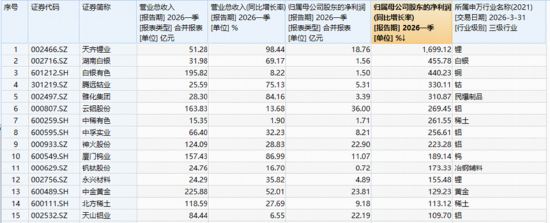 锂电+稀土双双爆发,华宝基金有色ETF涨超4%,化工ETF直逼前高!港股互联网超跌反弹,新能源汽车链走强