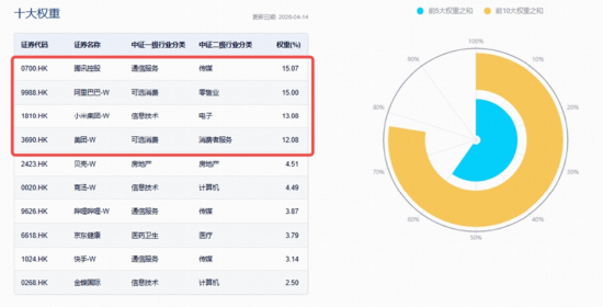 锂电+稀土双双爆发,华宝基金有色ETF涨超4%,化工ETF直逼前高!港股互联网超跌反弹,新能源汽车链走强