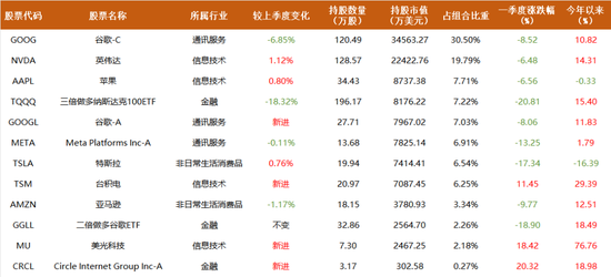 但斌最新持仓披露:一季度逆市加码,这是全球AI算力产业新一轮景气周期的强烈信号