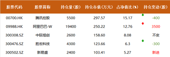 但斌最新持仓披露:一季度逆市加码,这是全球AI算力产业新一轮景气周期的强烈信号