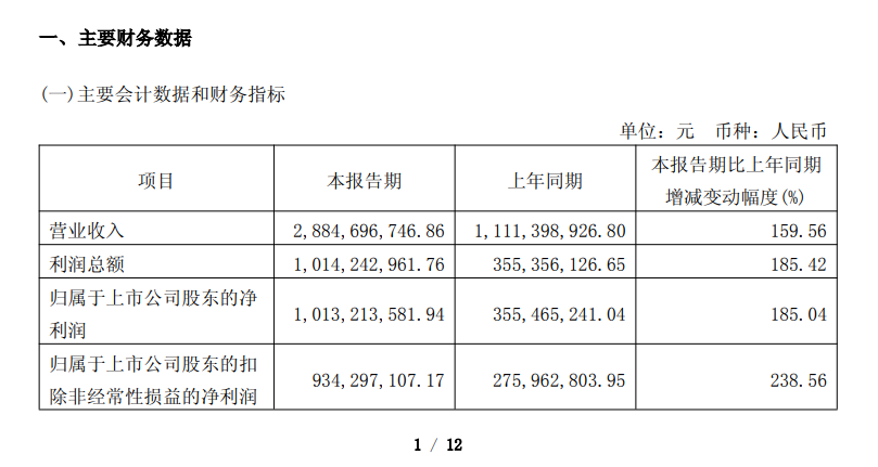 寒武纪一季度净利大增185%,牛散章建平退出十大股东
