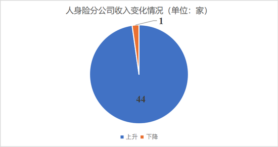 排行榜|上市险企省分群雄争霸,国寿稳坐头把交椅,中坚险企高增长,市场两极分化加剧