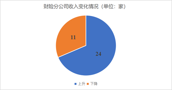 排行榜|上市险企省分群雄争霸,国寿稳坐头把交椅,中坚险企高增长,市场两极分化加剧