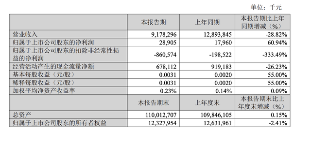苏宁一季度营收91.78亿元,2026年将加强高管绩效考核