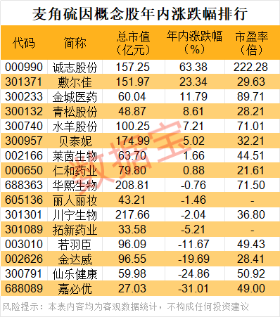 “长寿维生素”利好来了,拟进入新食品原料!这些公司已布局