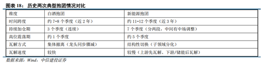 中信建投:牛市主线成长板块的估值空间是多少