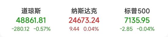 不降息!美联储,罕见重大分歧!