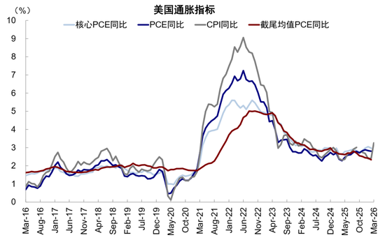 沃什能否“打开宽松局面”?