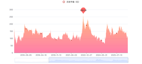 撤回港股IPO!被ST、超7亿诉讼缠身!储能“亏损王”遭遇至暗时刻