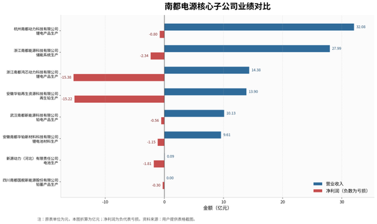 撤回港股IPO!被ST、超7亿诉讼缠身!储能“亏损王”遭遇至暗时刻