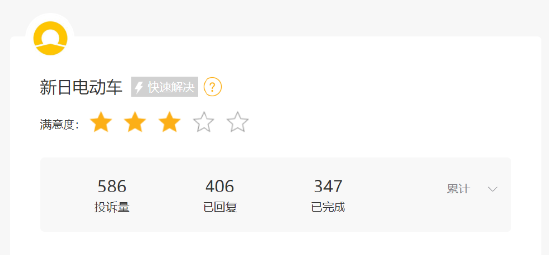 技术团队减百人,却给女儿涨薪45%! 新日董事长曾言“质量第一”,被用户吐槽
