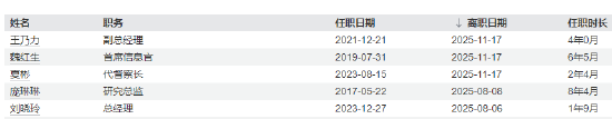 华银基金董事长、总经理同日离任 华夏银行“老兵”陈秀良接掌帅印