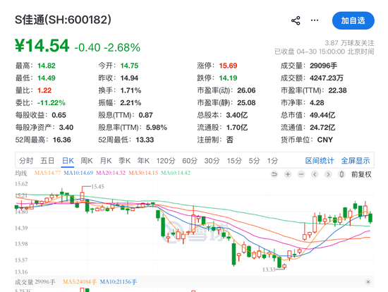 600182,被证监会立案!