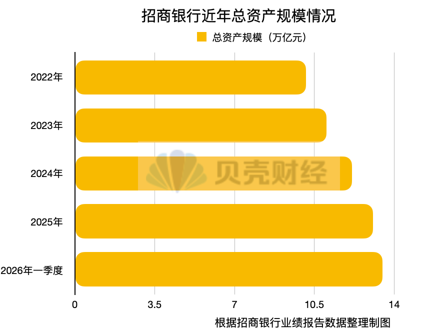 招商银行换帅!“新掌门”王小青履历“银证保基”全覆盖