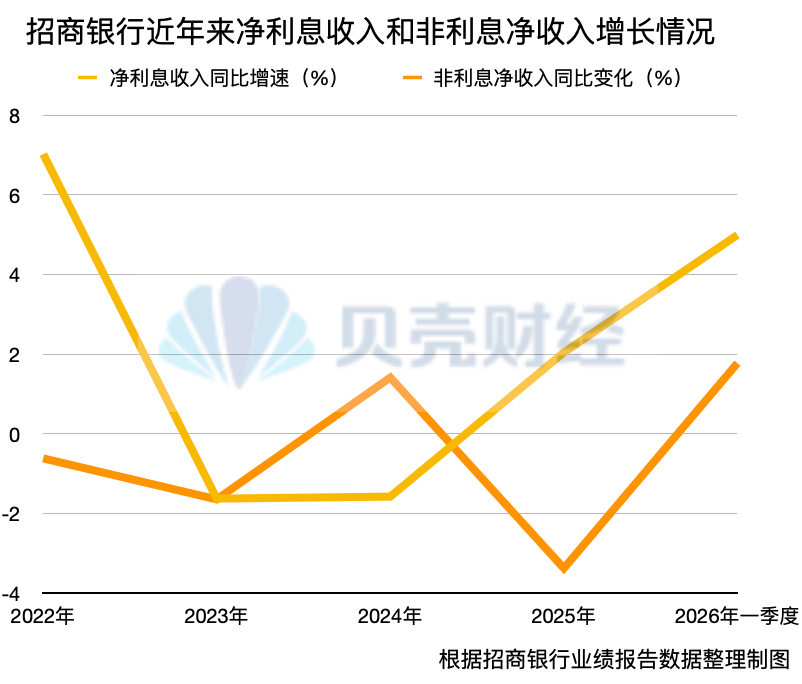 招商银行换帅!“新掌门”王小青履历“银证保基”全覆盖