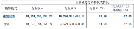 茅台业绩双降：迟来的周期清算