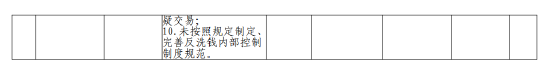 中原银行被罚884.37万元:违反金融统计相关规定等
