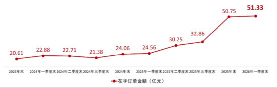 ETF日报:AI浪潮目前仍然迅猛,相关厂商后续或仍有持续表现