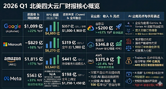ETF日报:AI浪潮目前仍然迅猛,相关厂商后续或仍有持续表现