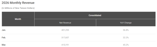 ETF日报:AI浪潮目前仍然迅猛,相关厂商后续或仍有持续表现