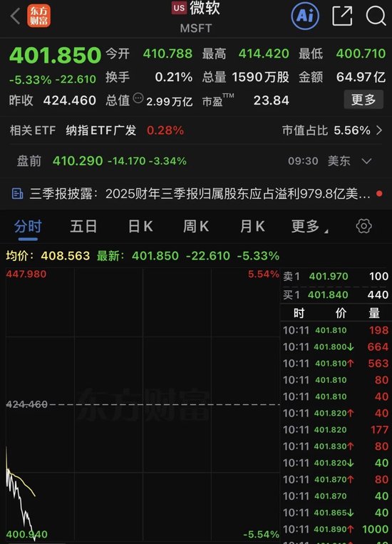 突发!英伟达暴跌!
