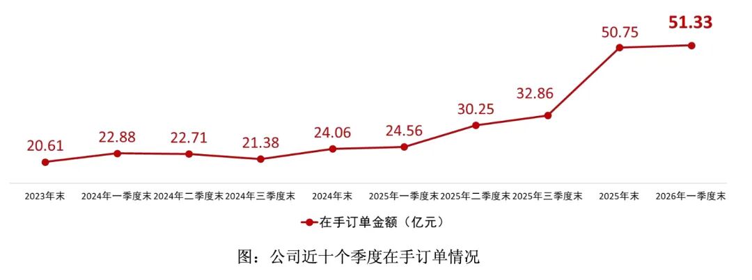 芯原股份涨停 “高光” 下:营收翻倍与亏损扩大并存