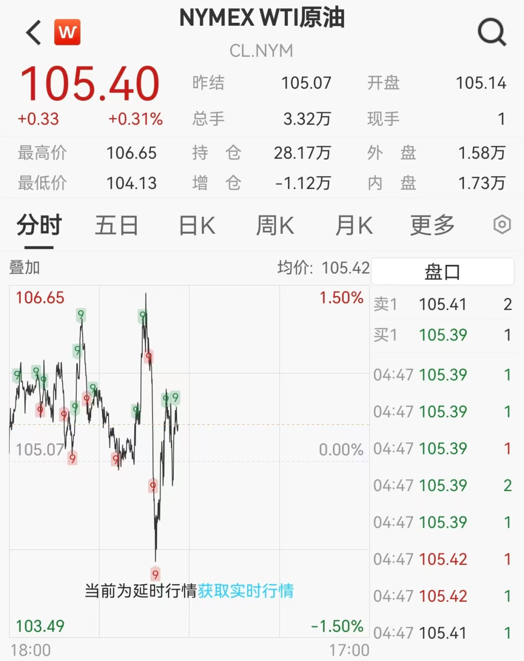 美股存储股盘前普跌，西部数据跌近8%，黄金失守4570美元