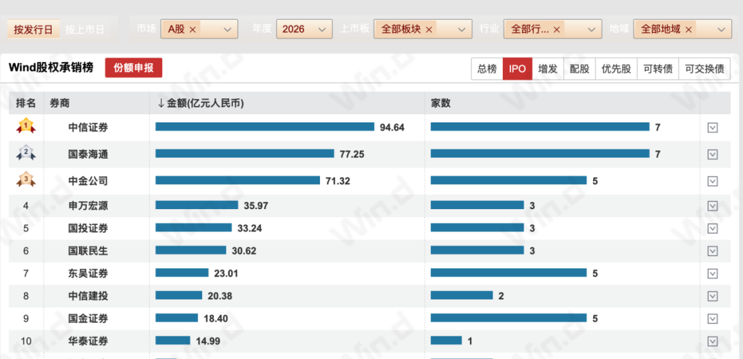 A股与港股IPO常态化发行,硬科技企业成主角