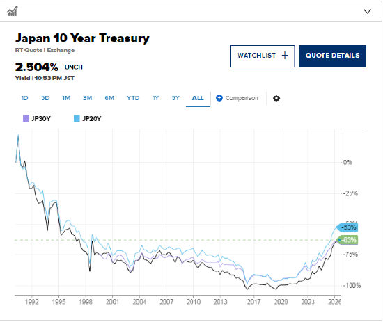 日本恐遭特朗普不满,伊朗战争余波触发外汇干预